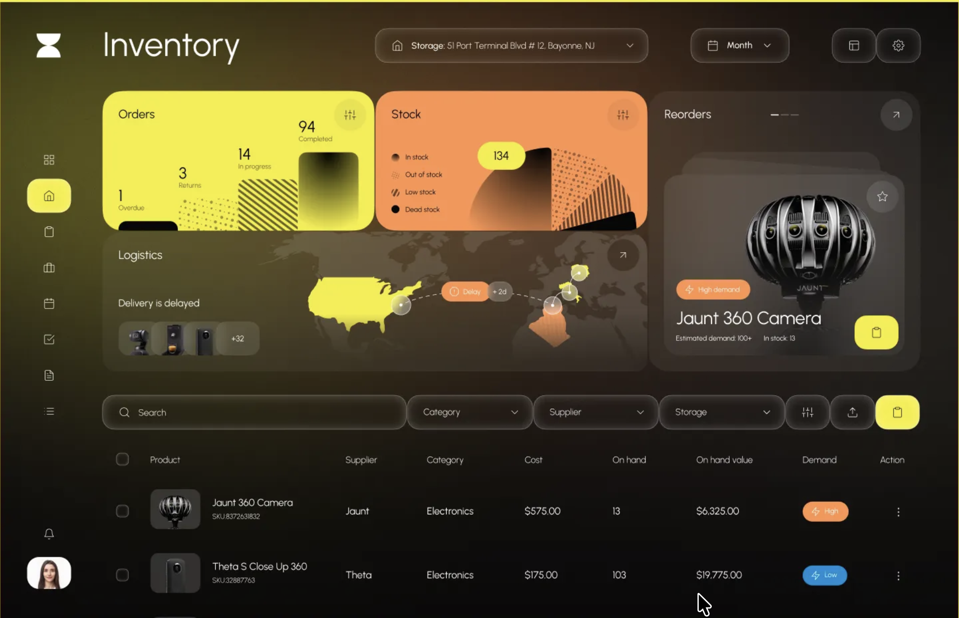 Dashboard Overview