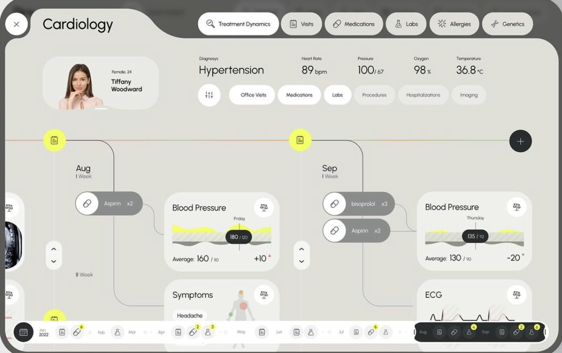 Workflow Automation